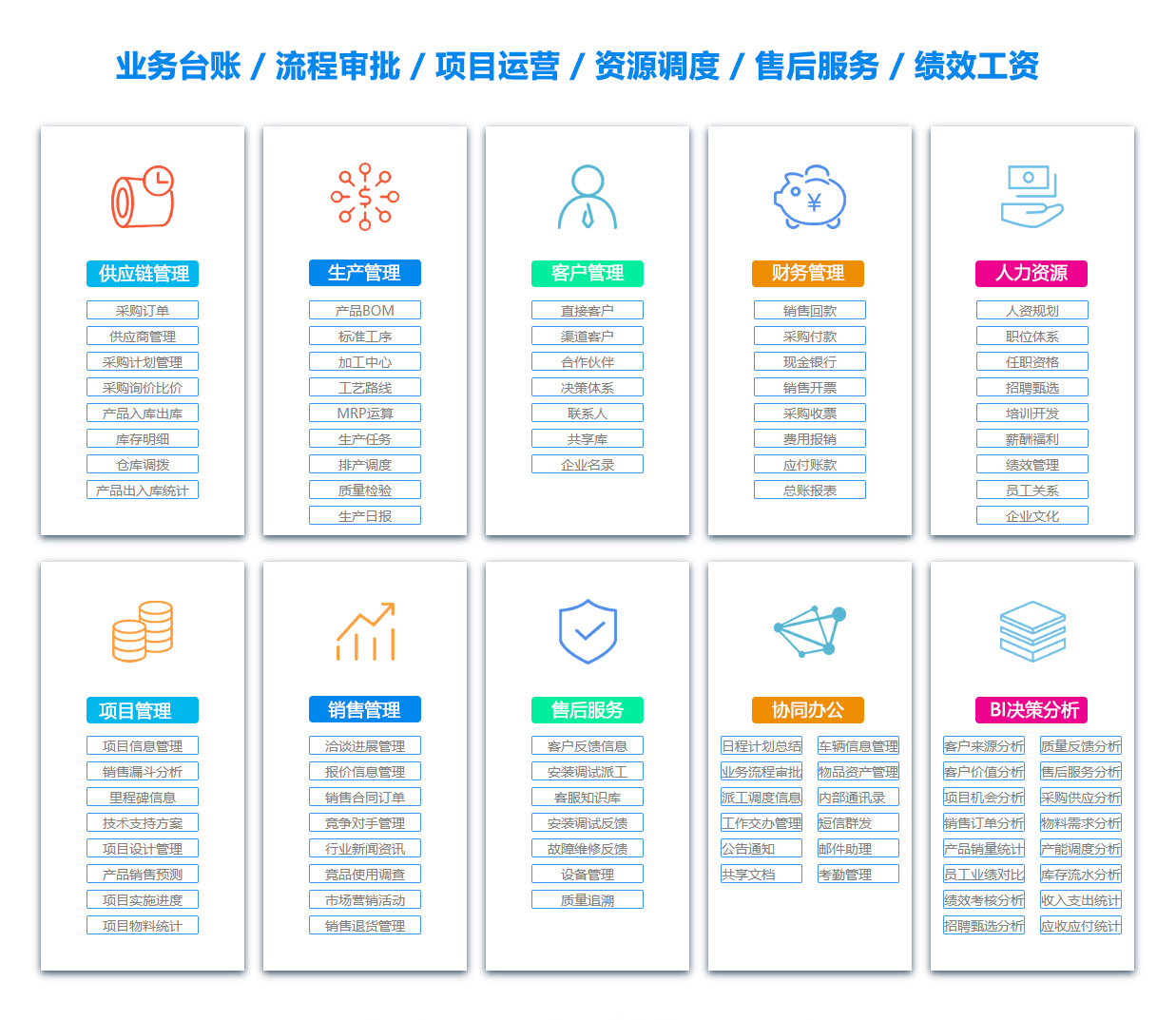 天津DMS:文档管理系统